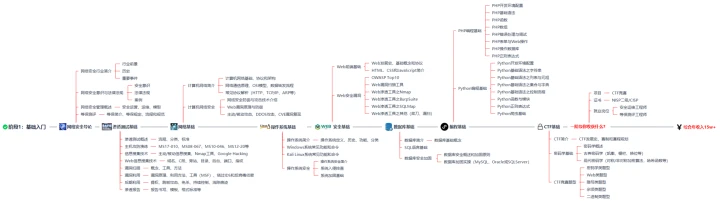 篮球双人训练计划怎么写_2
